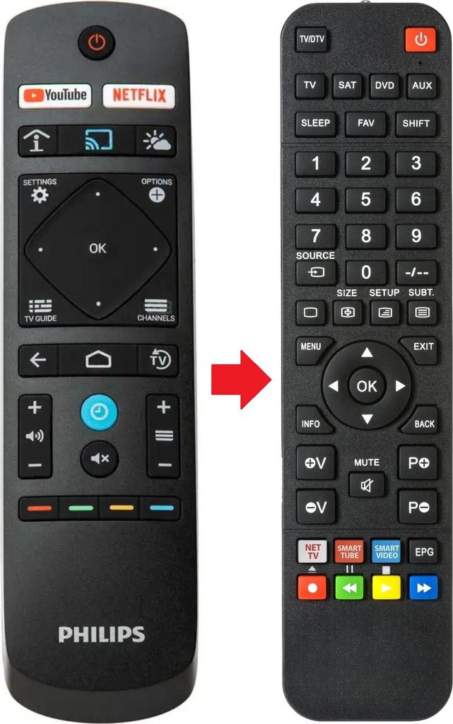 Fernbedienung geeignet für PHILIPS 55HFL5214U12