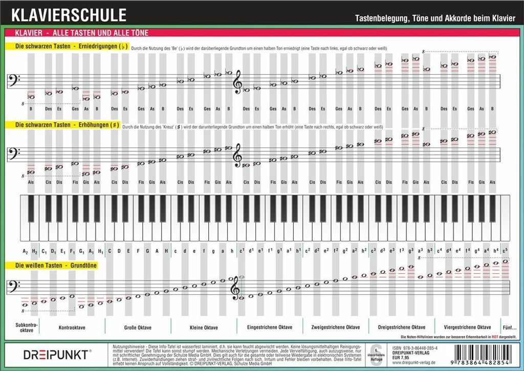 Klavierschule, Infotafel Produktbild 