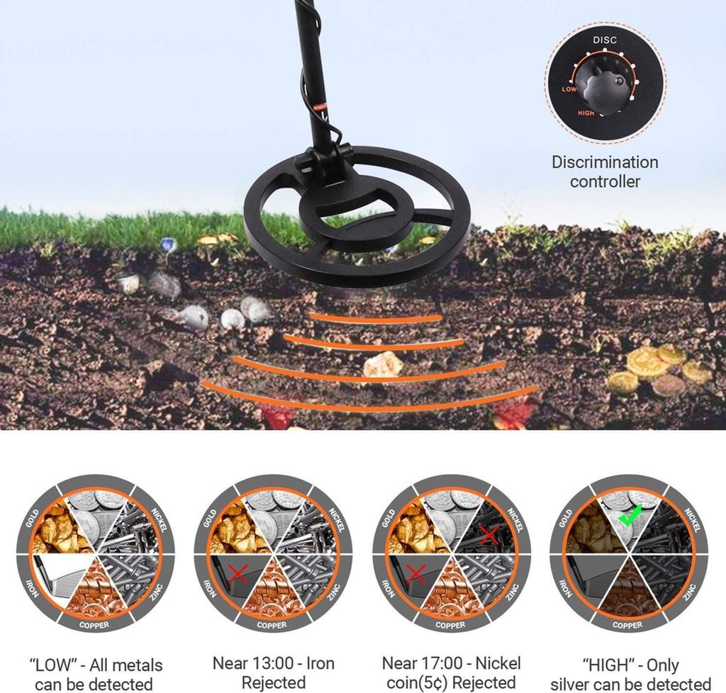 TACKLIFE MMD04，Metalldetektor, Einstellbare Wasserdichte Produktbild 4