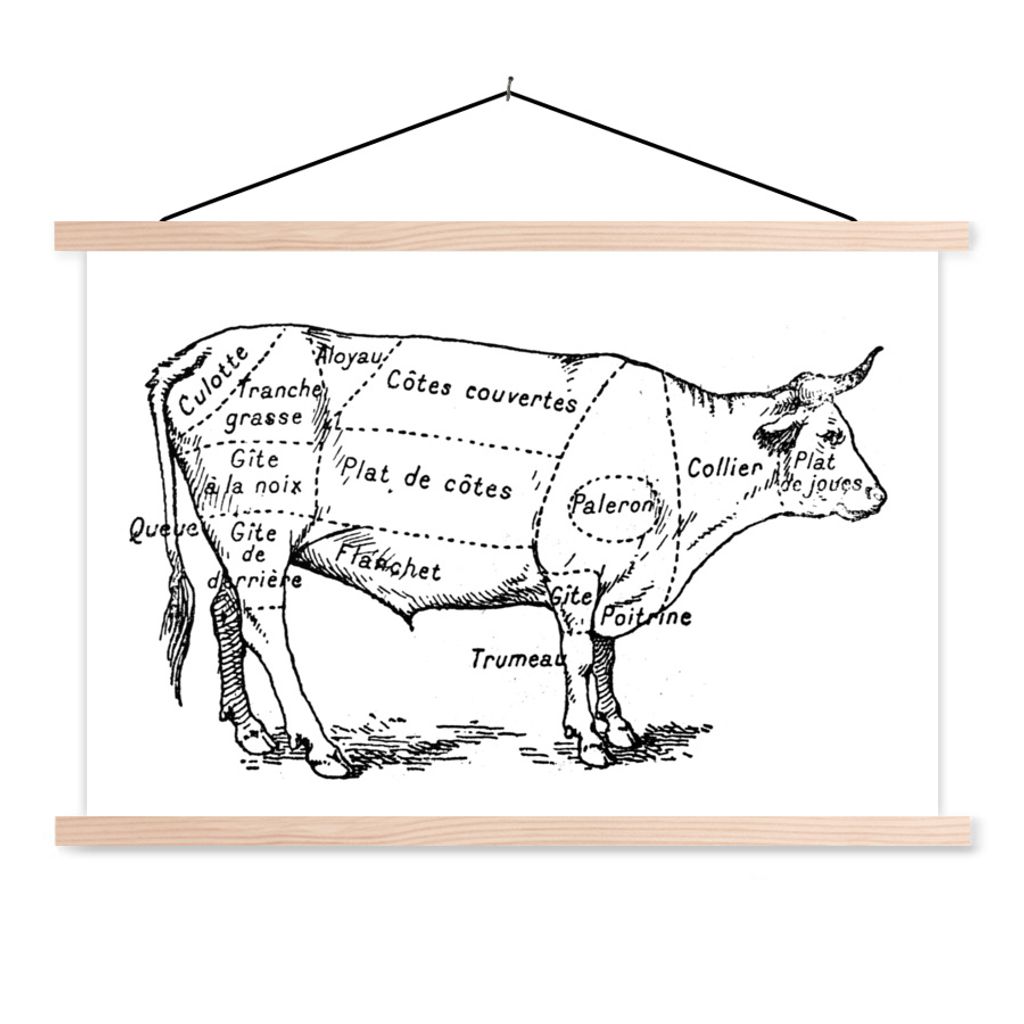 MuchoWow Textilposter Antike Illustration, die das Schema des Metzgers für eine Kuh zeigt 120x80 cm mit holzfarbenen Rahmen - Aufhängeset