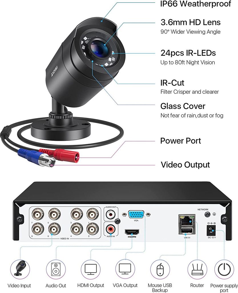 ZOSI 8CH 1080P Full HD DVR Video Überwachungssystem mit 2TB Produktbild 8