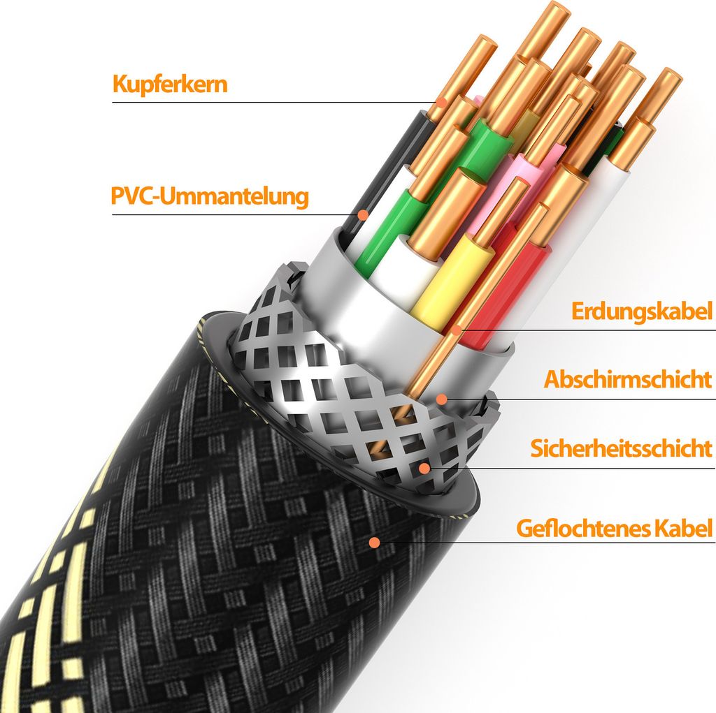 3m HDMI Kabel 2.0a/b Premium Highspeed 3D Ethernet FULL HD Produktbild 4