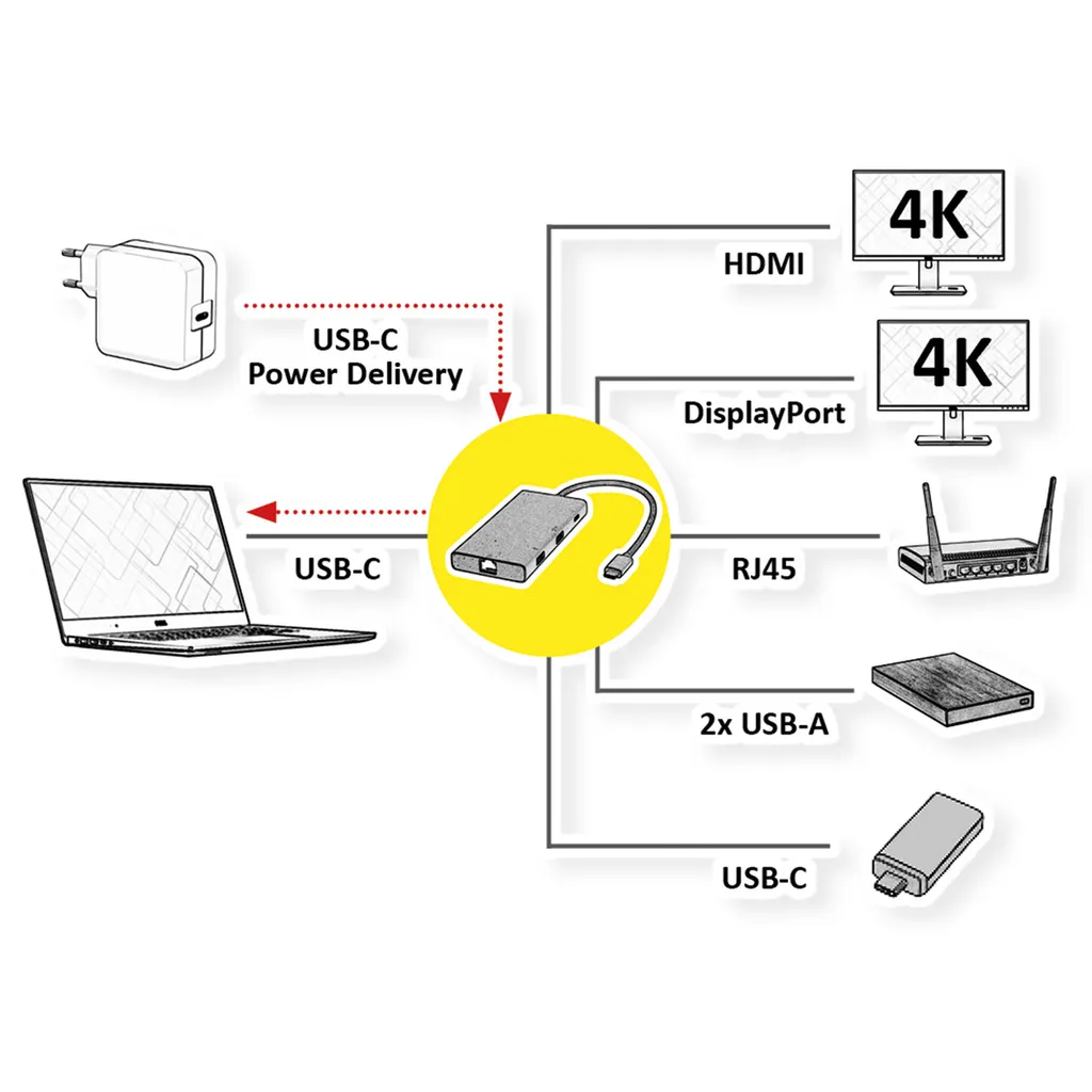 Station d'accueil VALUE USB-C HDMI DP GbE 4K60 12.99.1139 pour Laptop - 2