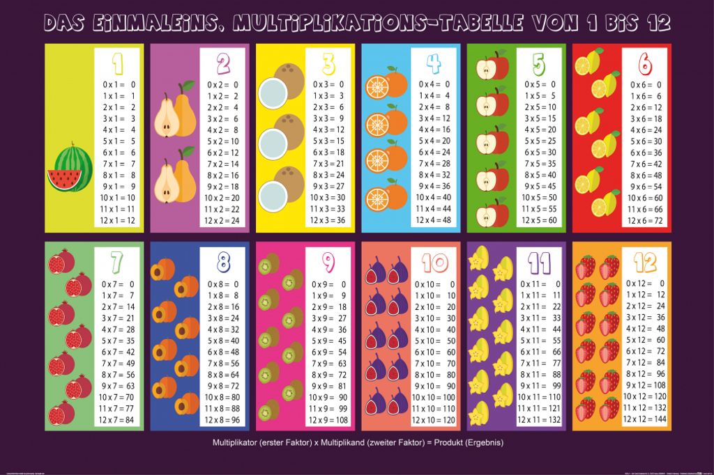 Schule Kunstdruck Bild - Das Kleine Einmaleins, Erweitert, Multiplikationstabelle von 1 bis 12 (80 x 120 cm)