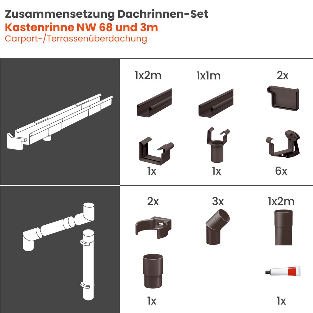 INEFA Dachrinnen Set Gartenhaus, NW 68, Kaufland.de