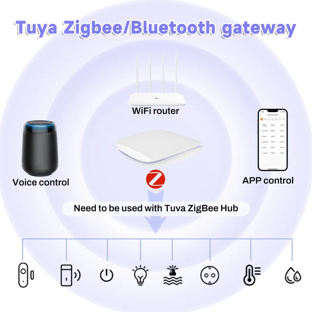 Passerelle Intelligente Zigbee 3.0 Compatible Google Home et Alexa
