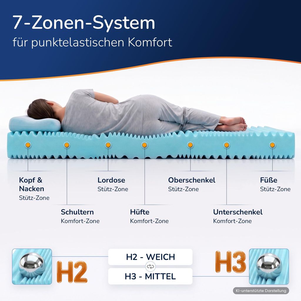Aqua Deluxe - 7 Zonen Matratze - 70 x 160 cm | Höhe 19 cm | Produktbild 