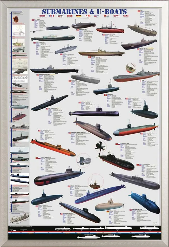 Poster Encadré Sous-marins Militaires U-Boats Cadre Aluminium Argent