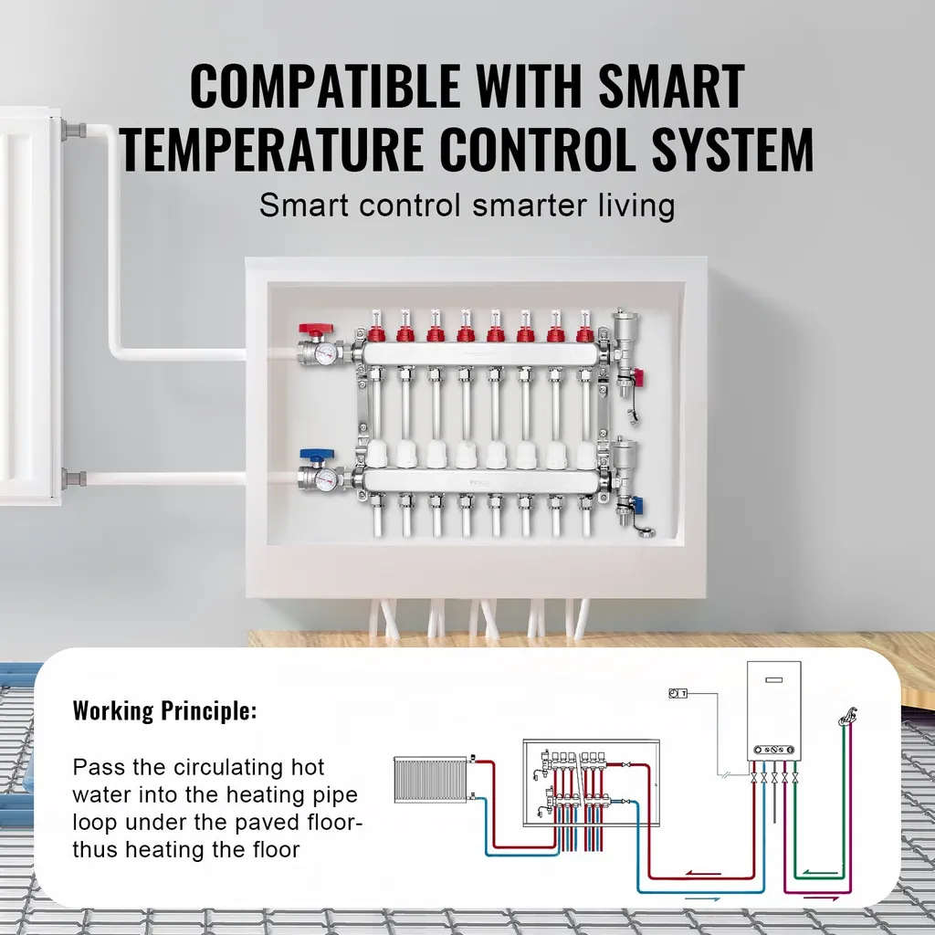 Distributeur de chauffage au sol à 8 circuits avec débitmètre 5L/min - 5