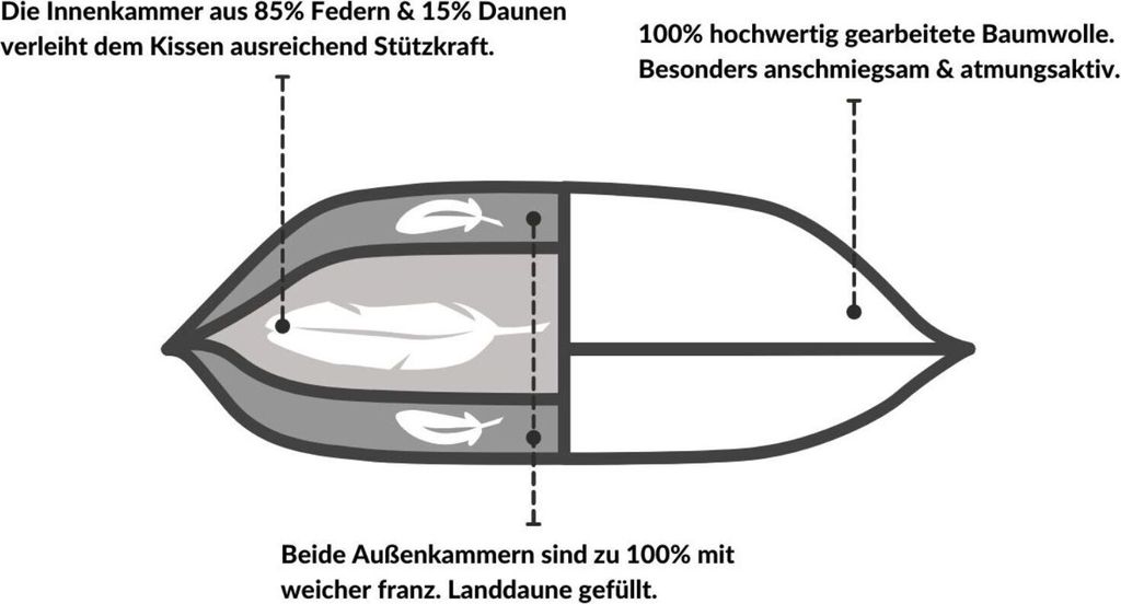 DormiGood | Premium Daunenkissen | 80x80 cm | Daunen | Produktbild 3
