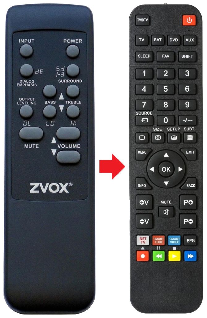Fernbedienung geeignet für ZVOX Z-BASE320