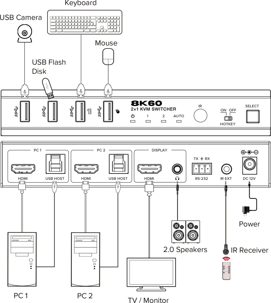 Switch KVM 8K 60Hz InLine USB 3.2 - Commutation IR et RS-232 Fluide - 2