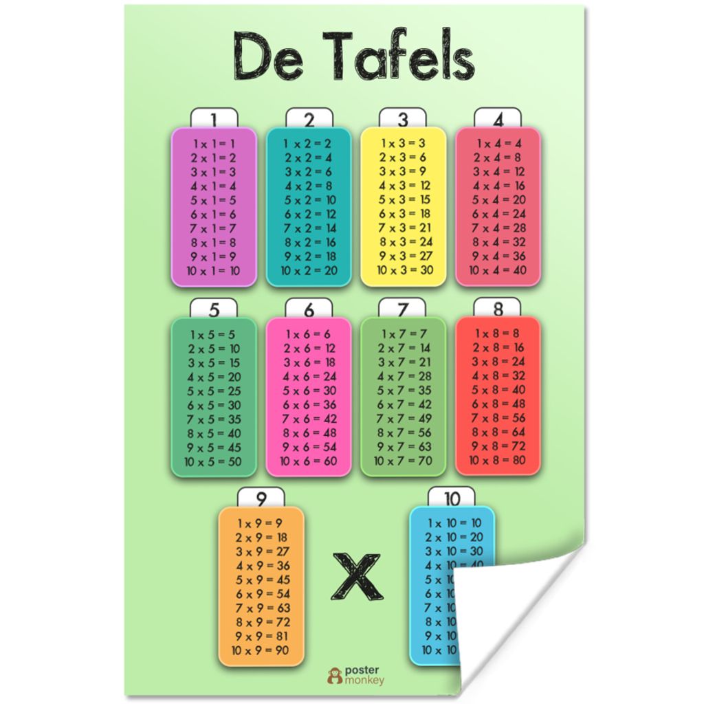 MuchoWow Poster Kinderzimmer - Tabellen - Mathe - Jungen - Mädchen - Kinder 60x90 cm - Wanddekoration