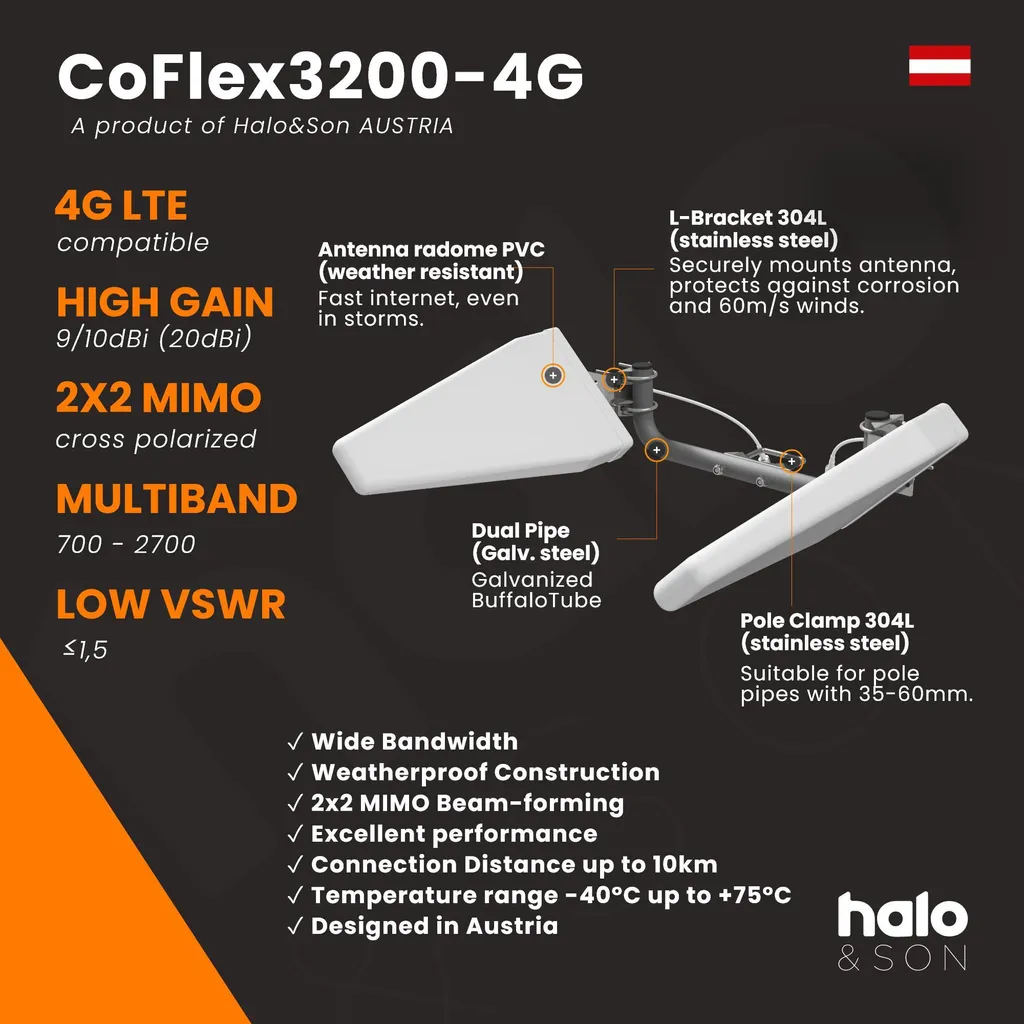 Antenne directionnelle 4G LTE à gain élevé 20 dBi avec kit MIMO - 2
