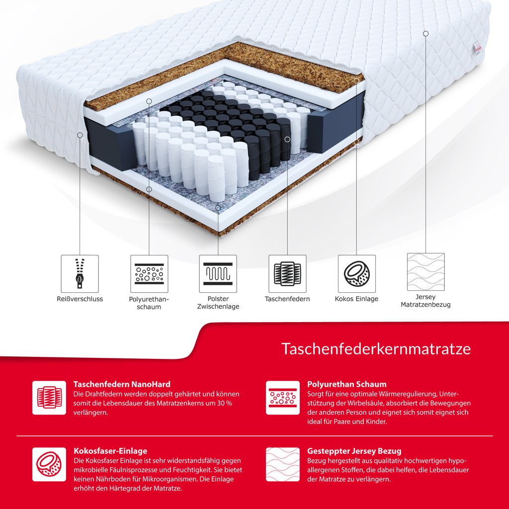Meradiso 7 Zonen Wendematratze 140 X 200 Cm Matratze 140x200 cm MERANO 7 Zonen H4 | Kaufland.de
