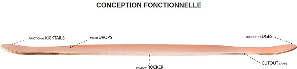 Zenit Tero 2.0 Deck Skateboard - Planche Renforcée en Carbone et Bois