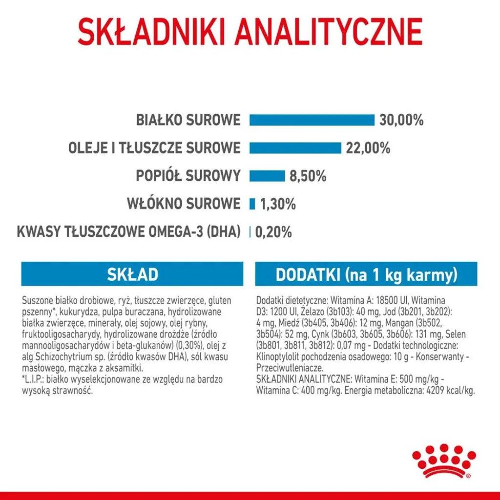 ROYAL CANIN SHN Mini Starter Mother & Babydog - sucha karma Zdjęcie produktu 