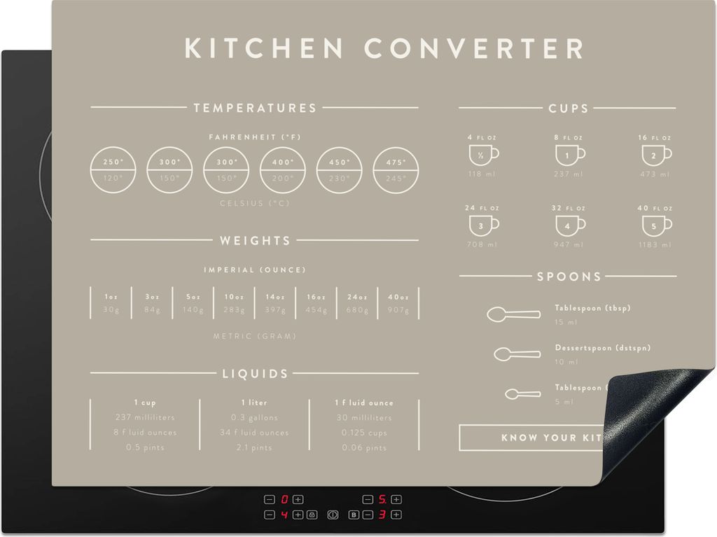 KitchenYeah Herdabdeckplatte Küche - Handbuch - Backen - Kochen , 70x52cm, Küche Deko, Glaskeramikfeld Herdabdeckung, Abdeckplatte fùr Kochfeld