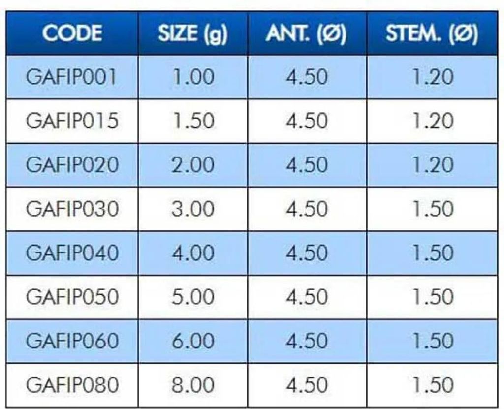 Colmic Fiumara Passante Angeln Schwimmt Durchsichtig 1.50 g Durchsichtig 1.50 g