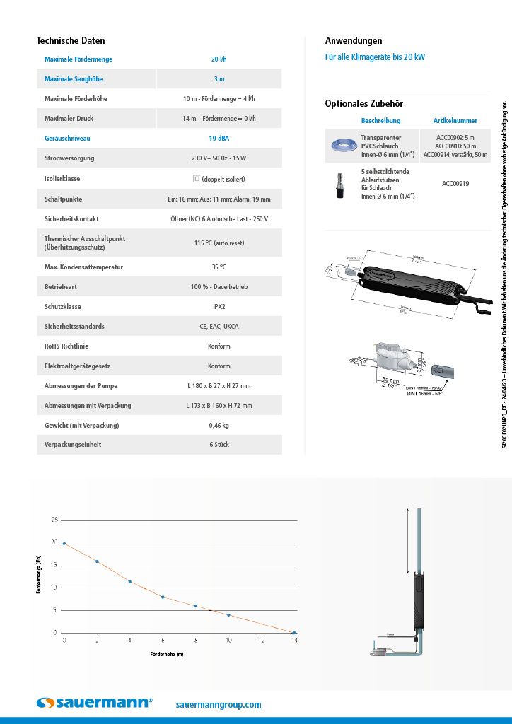 A technical datasheet and application information for a Sauermann pump, including diagrams and a performance graph.