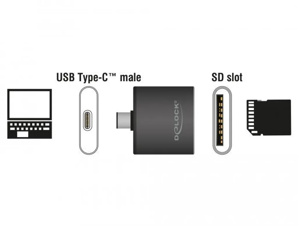 DeLOCK 91498 Lecteur de Carte SDHC SDXC USB Type-C Haute Performance - 2