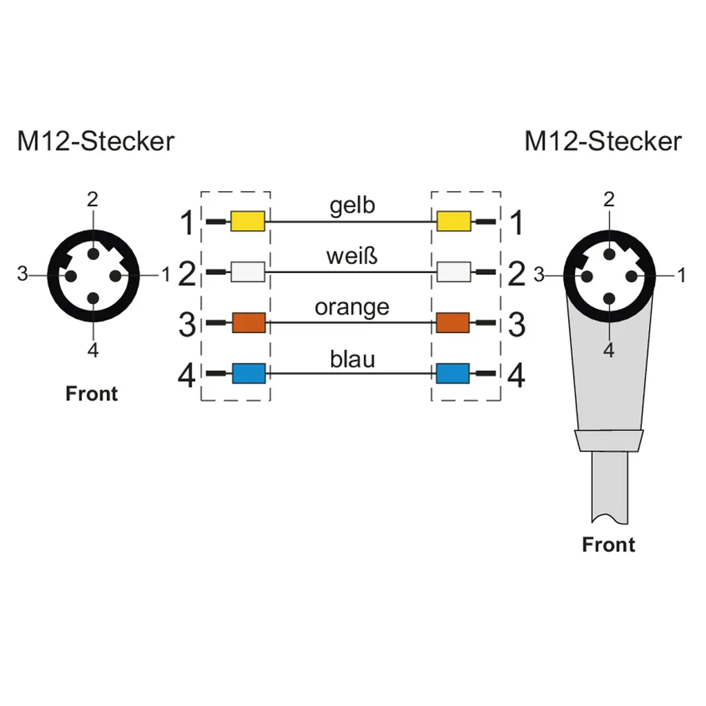 Metz Connect 142M1D12050: Cavo M12-M12 4P D-Code 5m per PLC e Robot - 2