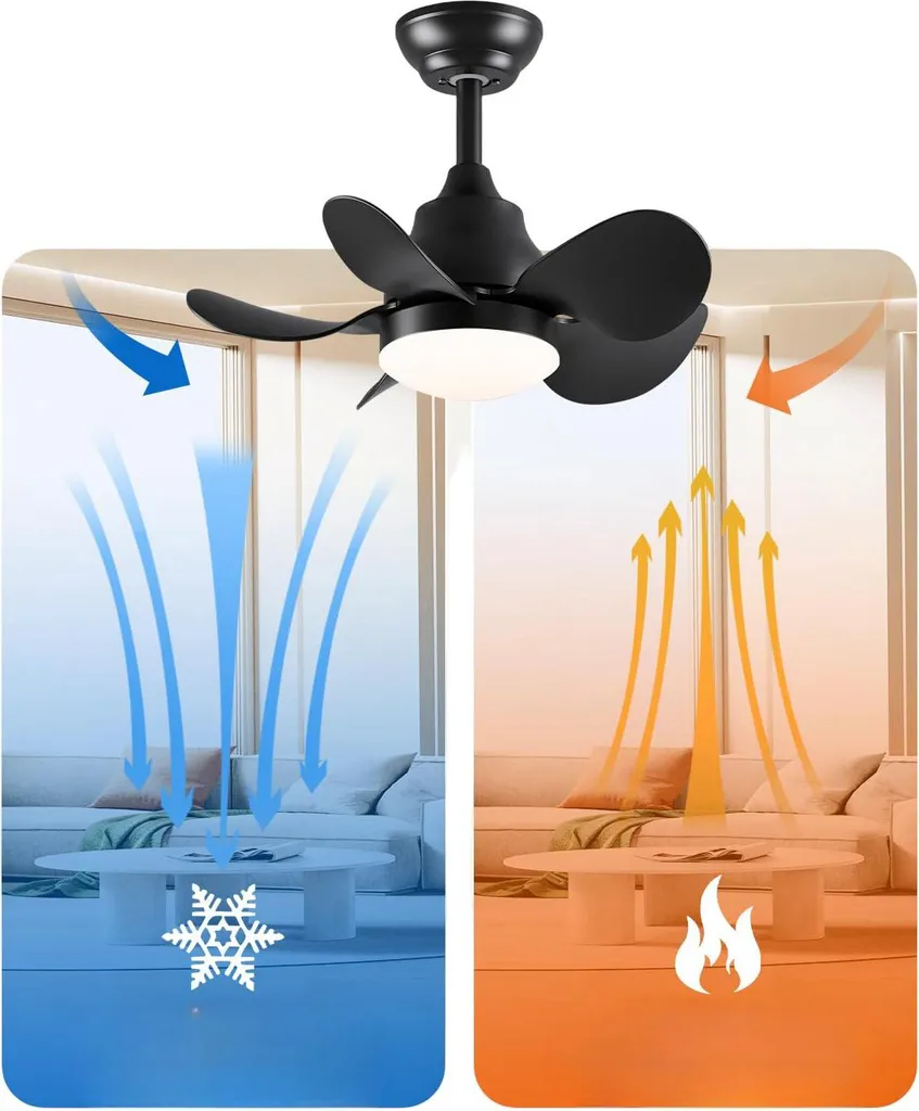 Ventilateur de plafond LED silencieux 55 cm avec 6 vitesses et commande