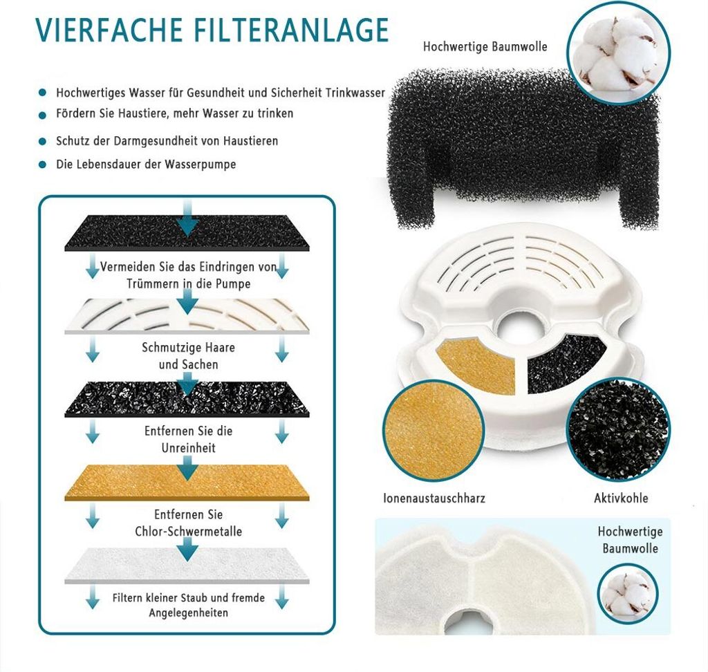 Trinkbrunnen 2 Liter, Katzen Trinkbrunnen, Produktbild 6