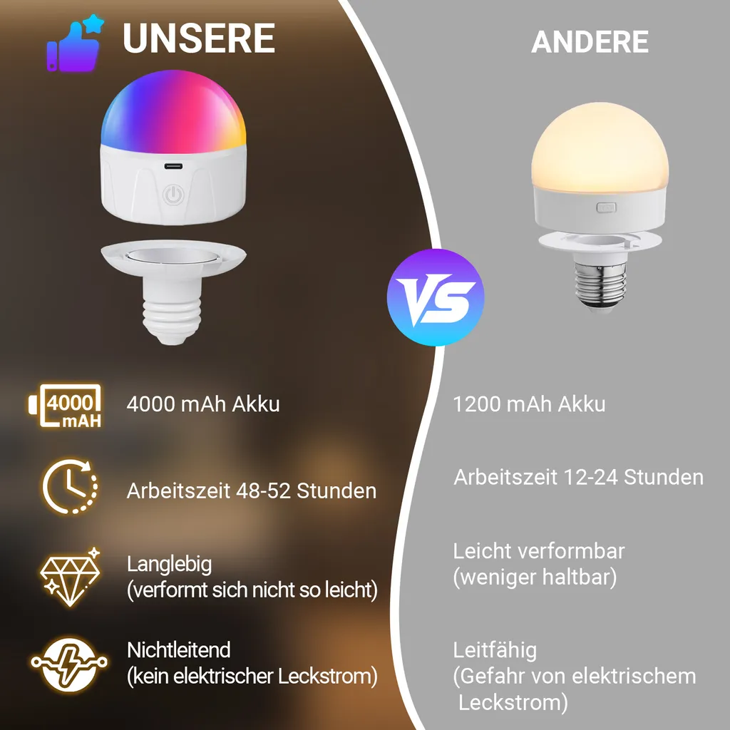 Ampoule LED Rechargeable USB 4000mAh avec Télécommande et RVB - Pack Solo - 4
