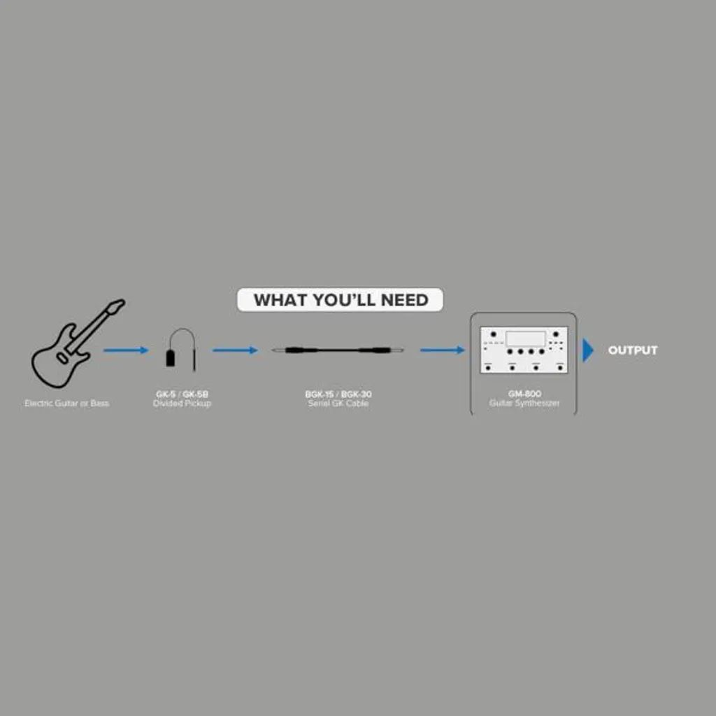 Micro pour basse Boss GK-5B Kit Complet avec Câble de Connexion GK