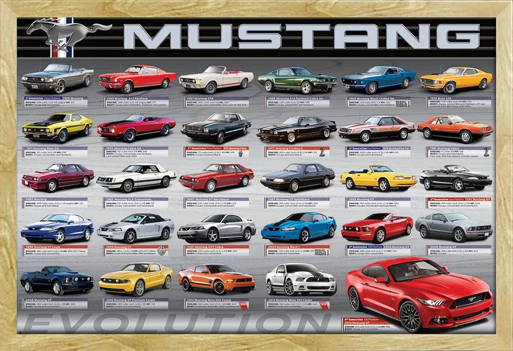 Poster Ford Mustang Evolution 50th Anniversaire avec Cadre MDF Hêtre
