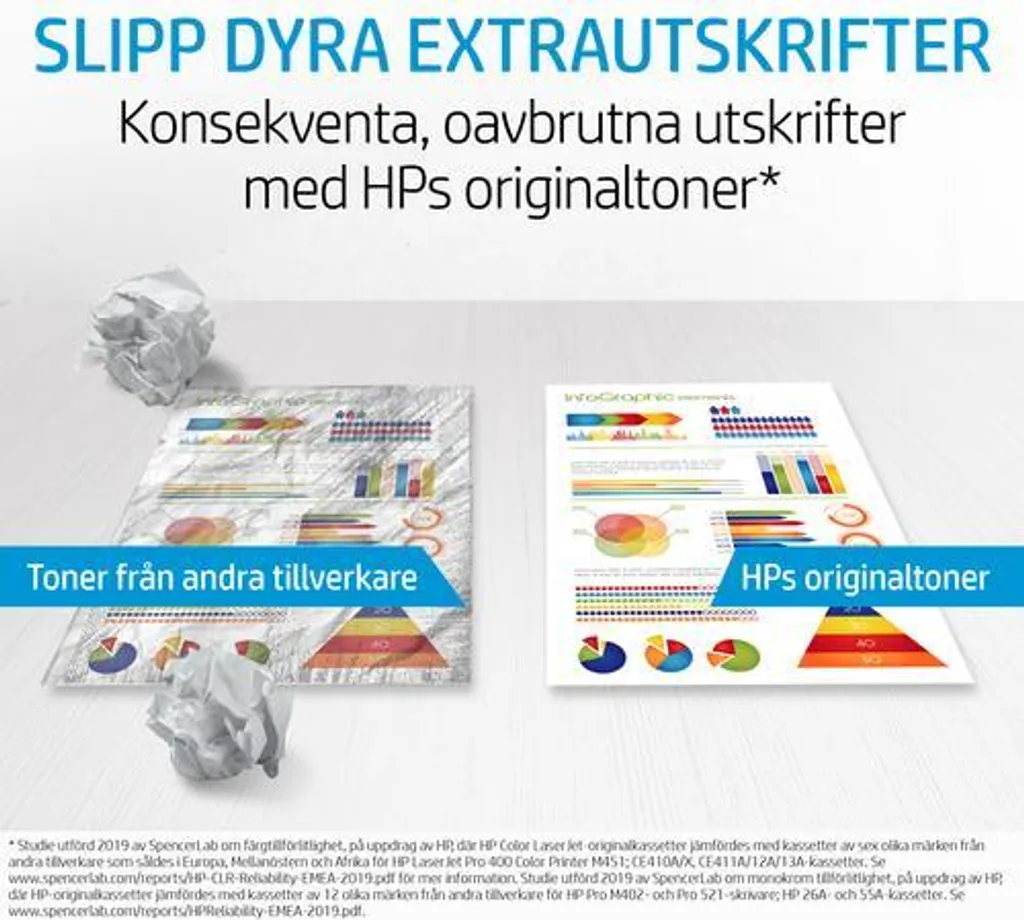 HP Color LaserJet CP5525 Toner Kit - 7
