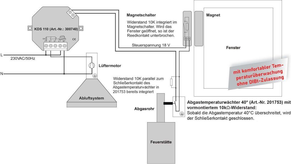 Schabus 300740 Kabel-Abluftsteuerung KDS110 1150W Weiß
