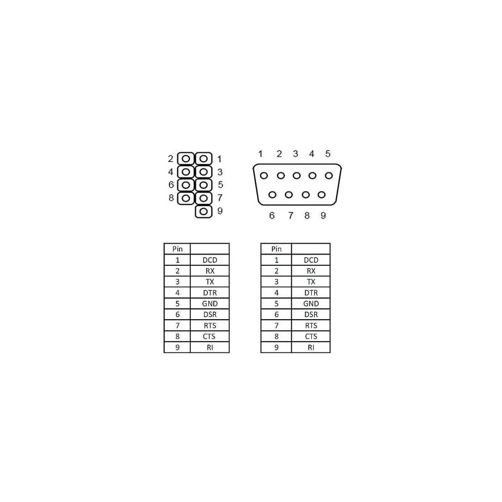 Staffa Seriale Delock 89268 | Doppia Porta COM DB9 per PC Moderni - 4