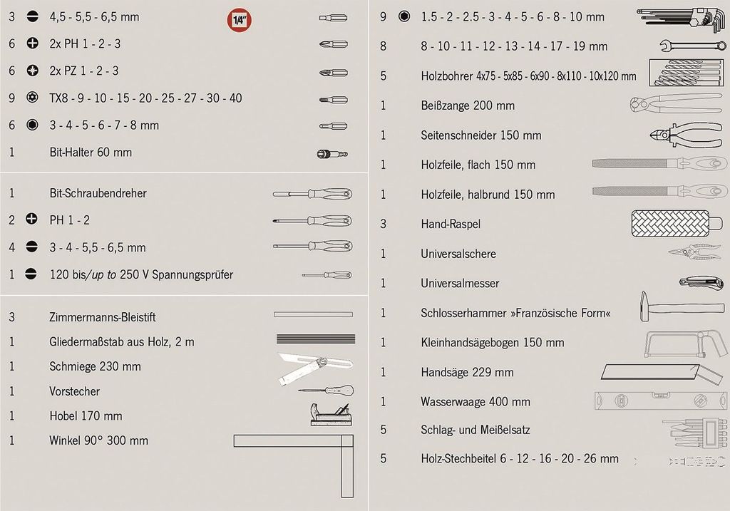 Projahn Schreiner Werkzeugkoffer 96-tlg. Produktbild 