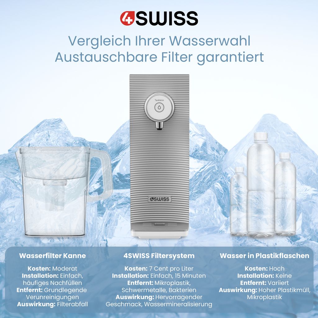 filtrační systém 4SWISS pro užitkovou vodu, pětistupňový Obrázek produktu 5