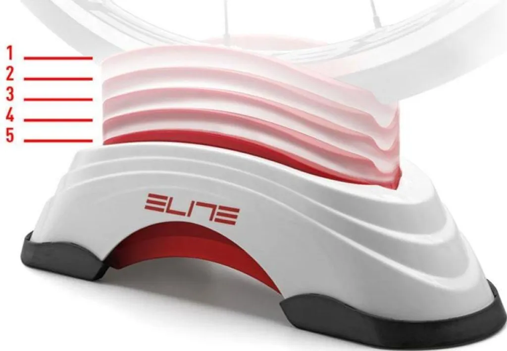 Support Elite SU-STA Block : Corrigez votre Posture sur Home-Trainer - 5