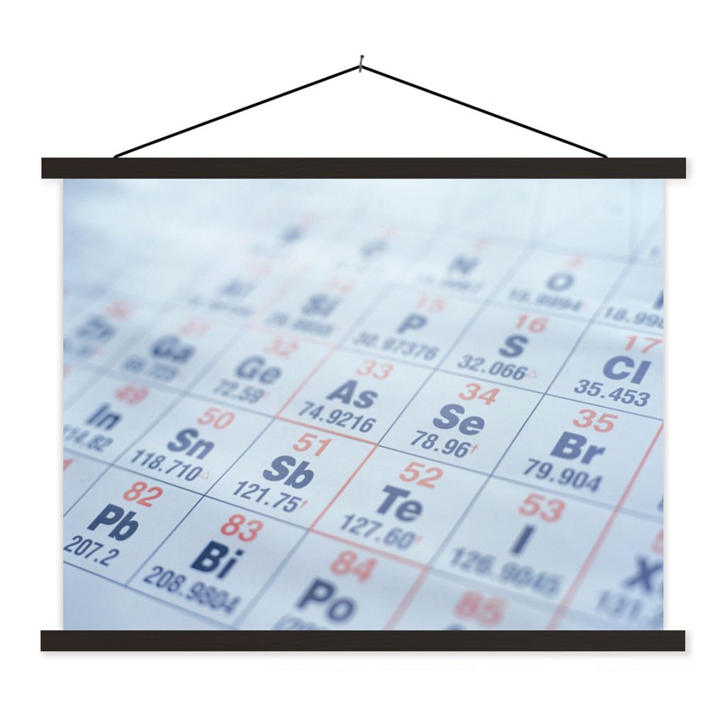 MuchoWow Textilposter Periodensystem auf einem Blatt Papier 40x30 cm mit schwarzem Rahmen - Dekorationen
