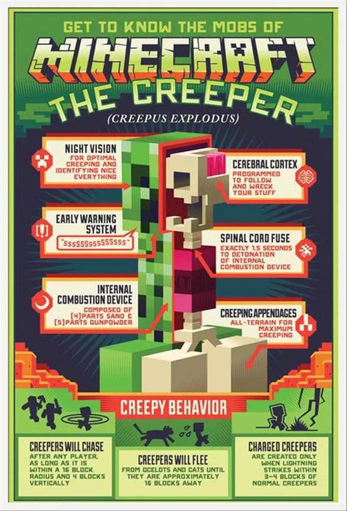 Cadre Shinsuke Blanc avec Affiche Minecraft Creepy Behaviour et Acrylique