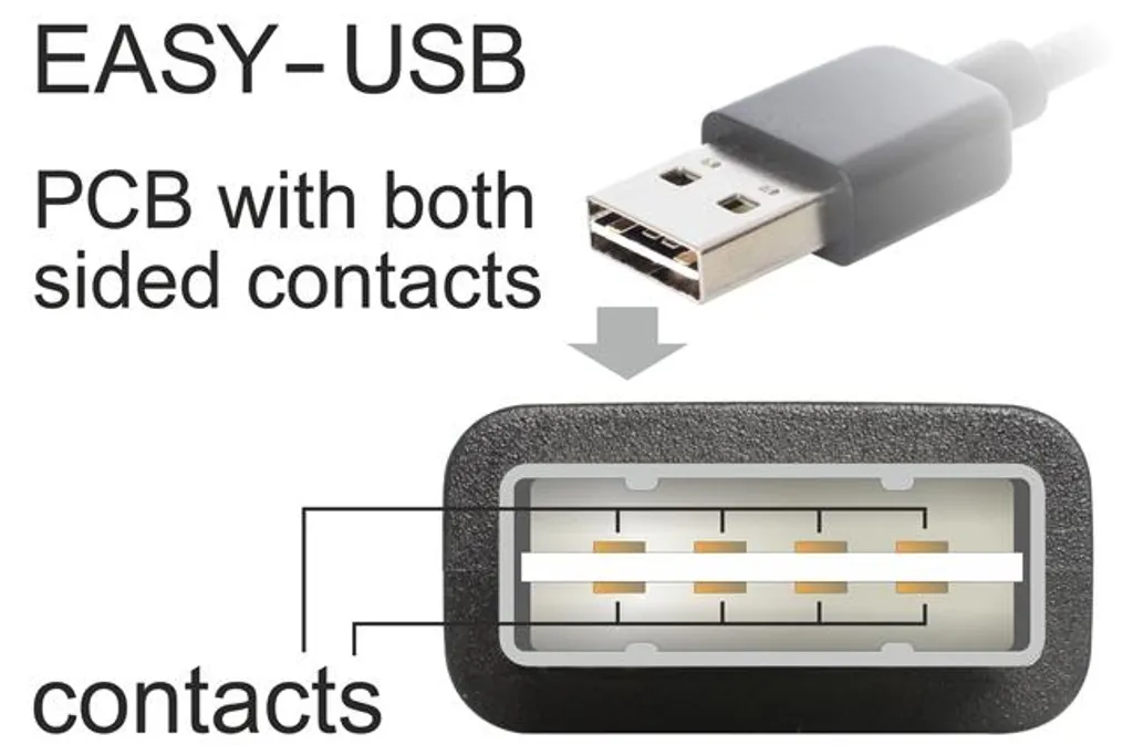 Adaptateur Double Série RS-232 pour Pilotage Automate et Modem USB - 6