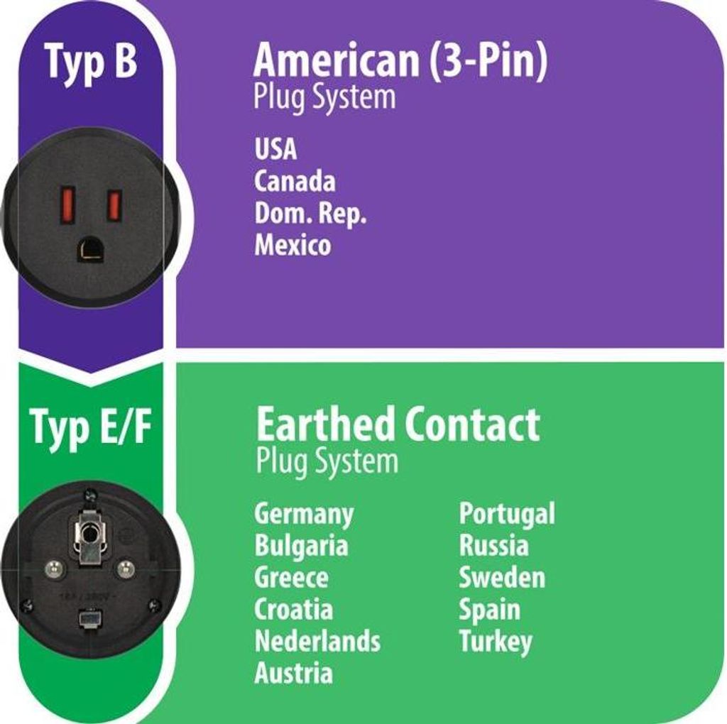 1 X CARICATORE USB 4 Fach 5V 4A Adattatore Alimentatore Viaggio Eu