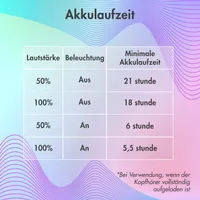 Katzenohr Bluetooth Kopfhörer kabellos bluetooth - Kinder Kopfhörer mit LED-licht - Kopfhörer bluetooth - Kabellose kopfhörer - Kopfhörer Kinder - Rosa - IMOSHION®
