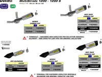 ARROW indy race aluminiowy tłumik wsuwany i zaślepka do Ducati Multistrada 1260 s