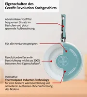 Genius Cerafit Revolution Pfannen Set 7-tlg. 20+24+28 CM, 2 Glasdeckel, Viles Einleger, Keramik antihaftbeschichtete Bratpfanne, abnehmbarer Griff