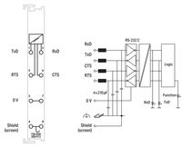 Wago 750-650/000-012, RS-232C, 12 x 100 x 69,8 mm, 0 - 95%