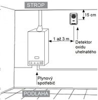 Detektor oxidu uhoľnatého s alarmom CO-90