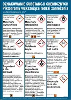 DC003 Liste der Chemikalienetiketten