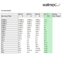 Walimex pro Graufilter ND1000 slim MC 55mm