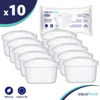 10x AquaFloow Maxi Filter für Brita, Dafi, AquaPhor, Wessper Krüge - Ersatz für Brita Maxtra Plus +