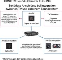 HDSX TV Sound Optimizer TOSLINK